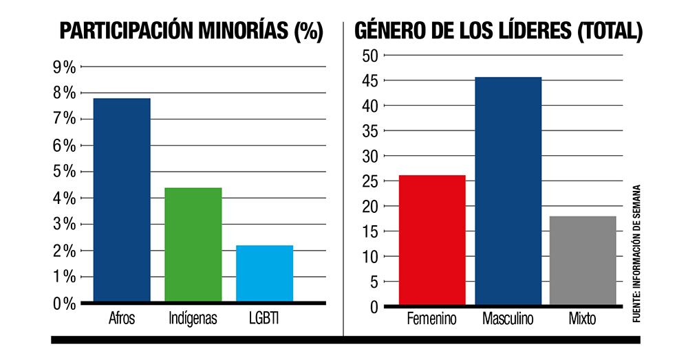 Radiografía del liderazgo en Colombia_7