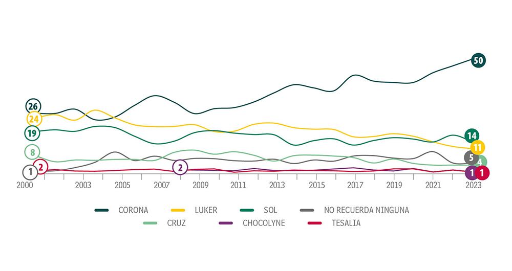 Corrientes mansas_12