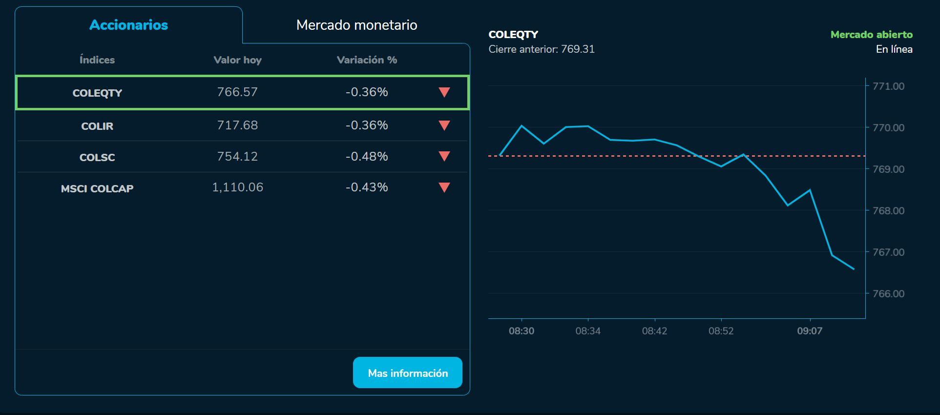 Aperturabvc 31 de agosto