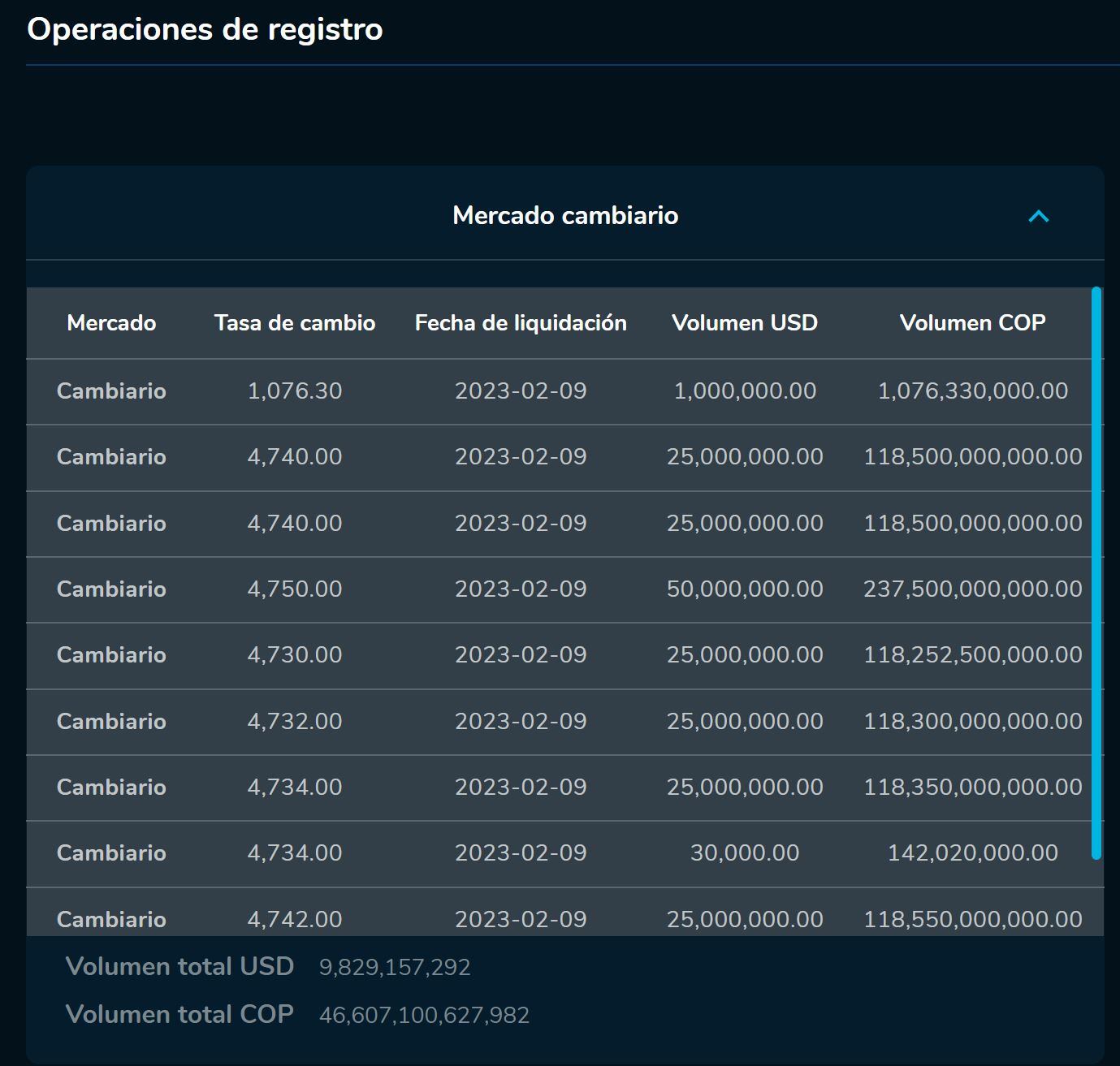Aperturadivisas 9 de febrero