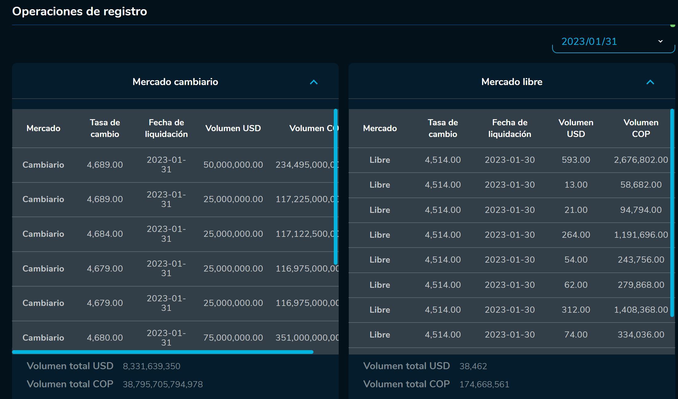 Aperturadivisas 31 de enero