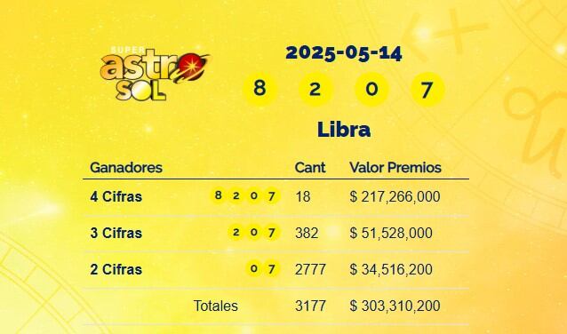 Super Astro Sol: resultados del 14 de mayo de 2025