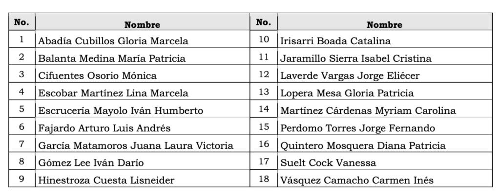 Esta es la lista de 18 seleccionados de la Corte Suprema de Justicia.