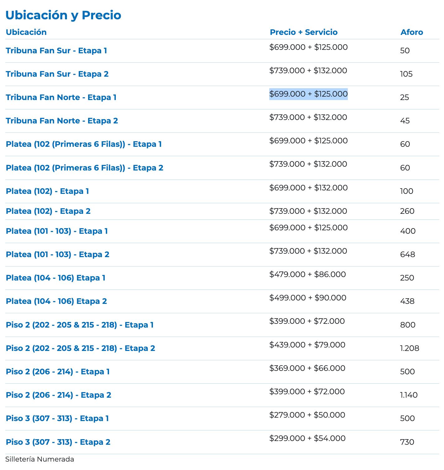 Precios de la boletería para el concierto de Rod Stewart en Bogotá