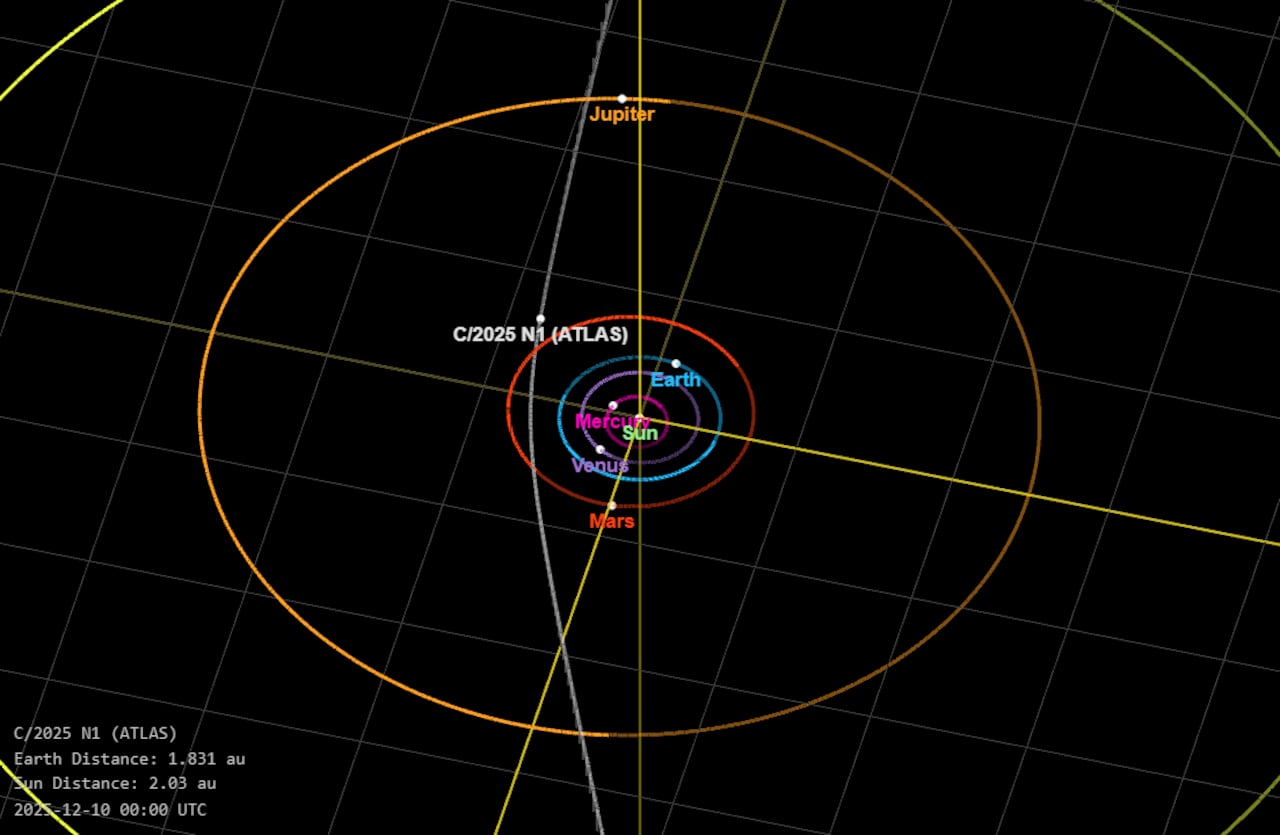 El perigeo del 19 de diciembre podría ofrecer señales clave sobre el estado actual del 3I/ATLAS.