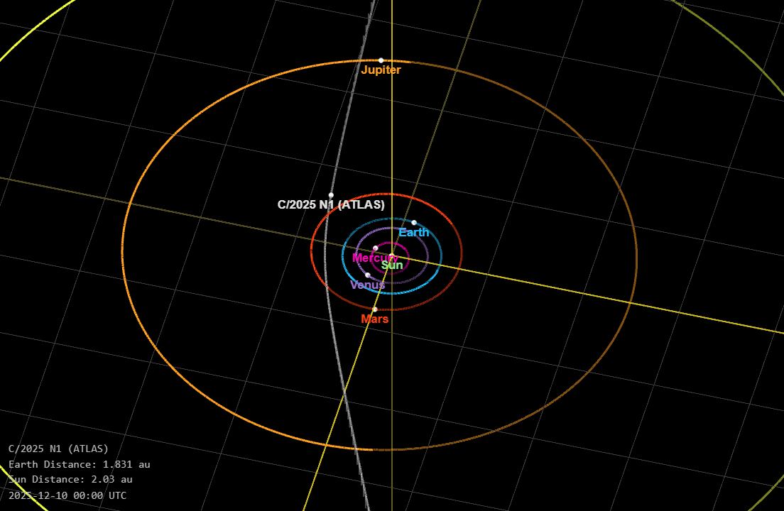 El perigeo del 19 de diciembre podría ofrecer señales clave sobre el estado actual del 3I/ATLAS.