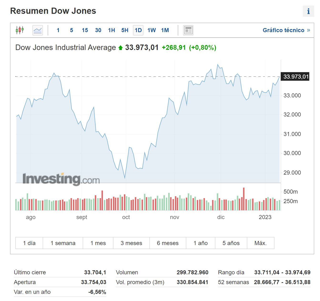 BNY - Resultados 11 de enero