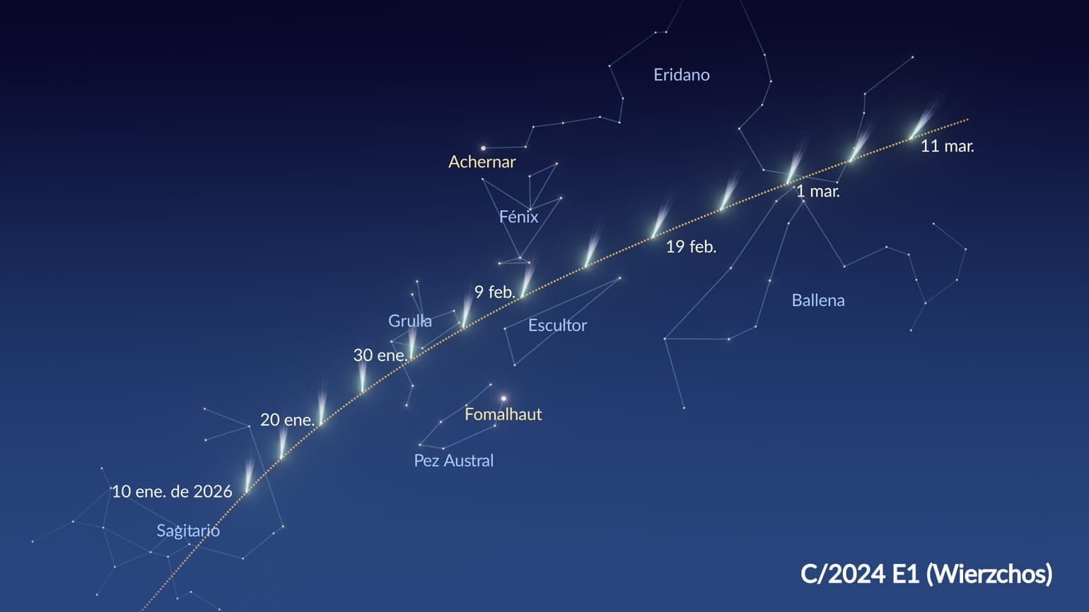 Wierzchos fue identificado por científicos en 2024 y desde entonces ha seguido un recorrido que volvió a captar la atención astronómica.