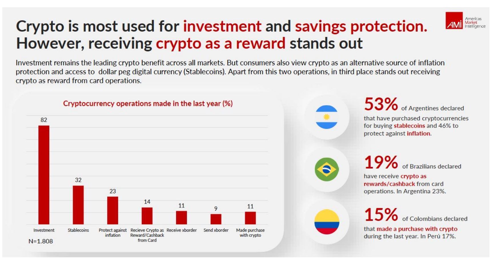 Informe CryptoMarket - 2023