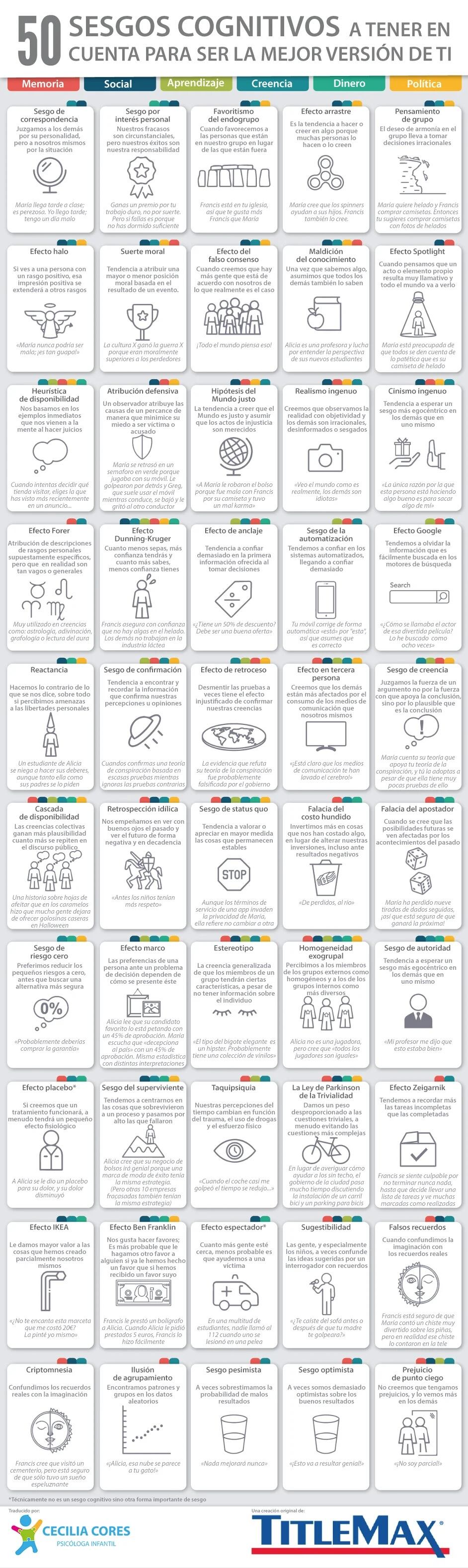 Elon Musk revela los sesgos cognitivos que se deben potenciar desde temprana edad