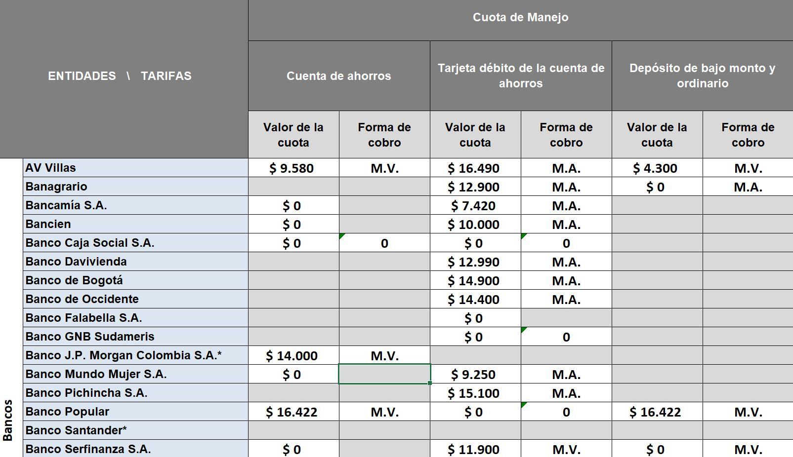 Gráficos Bancos-Ahorro SuperFinanciera / Julio 2023