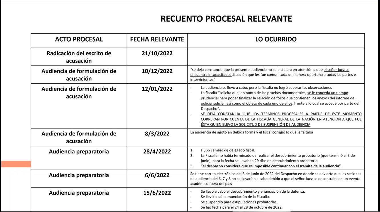 Por tercera vez solicitan la libertad por vencimiento de términos de Memo Fantasma.