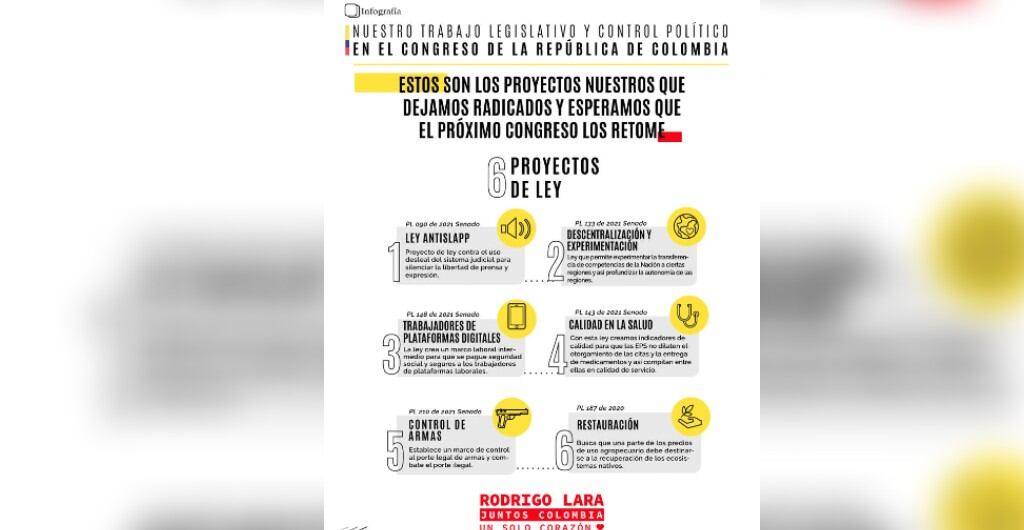 Proyectos de Rodrigo Lara en el Senado
