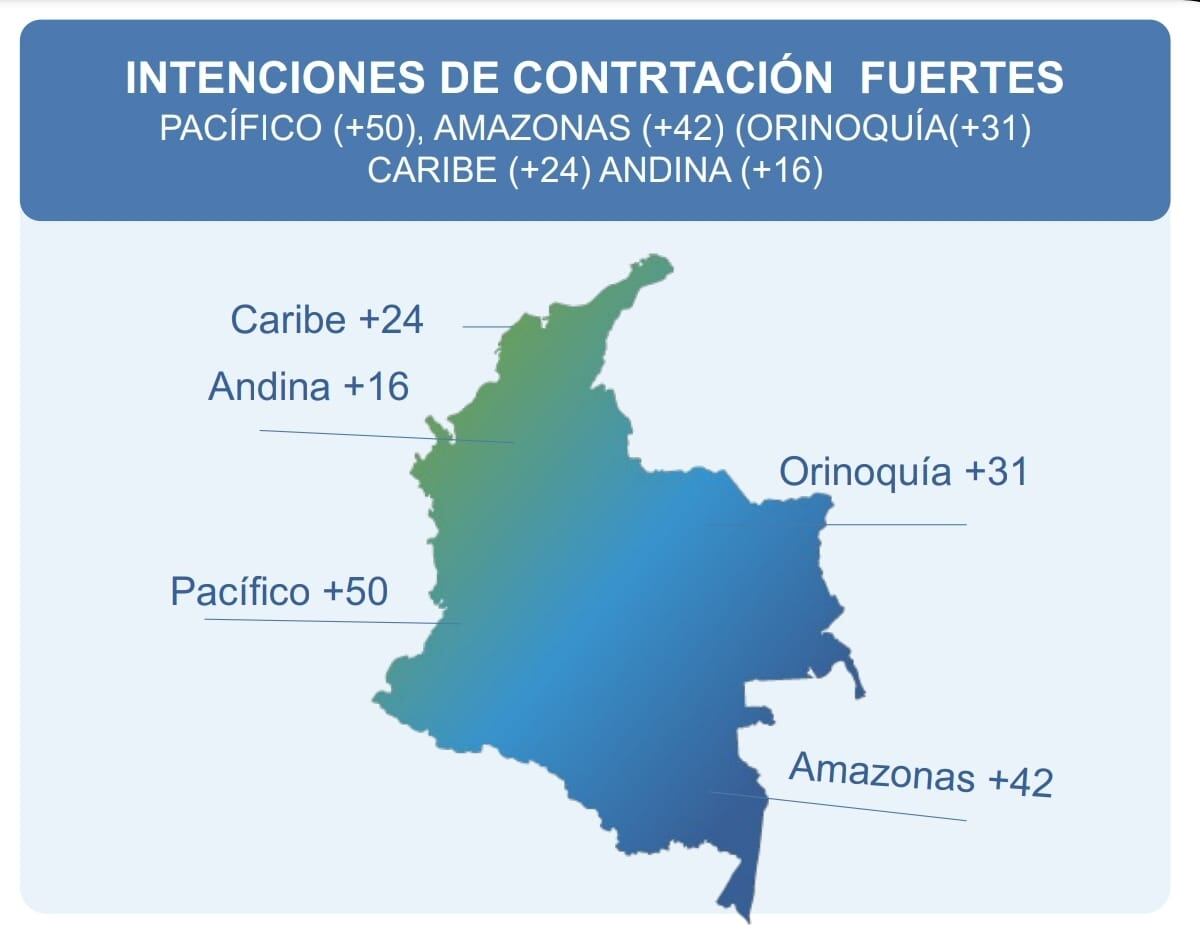Grafico 2 Regiones con Mayor Intención para Contratar en primer trimestre del 2023 - Informe ManPowerGroup.