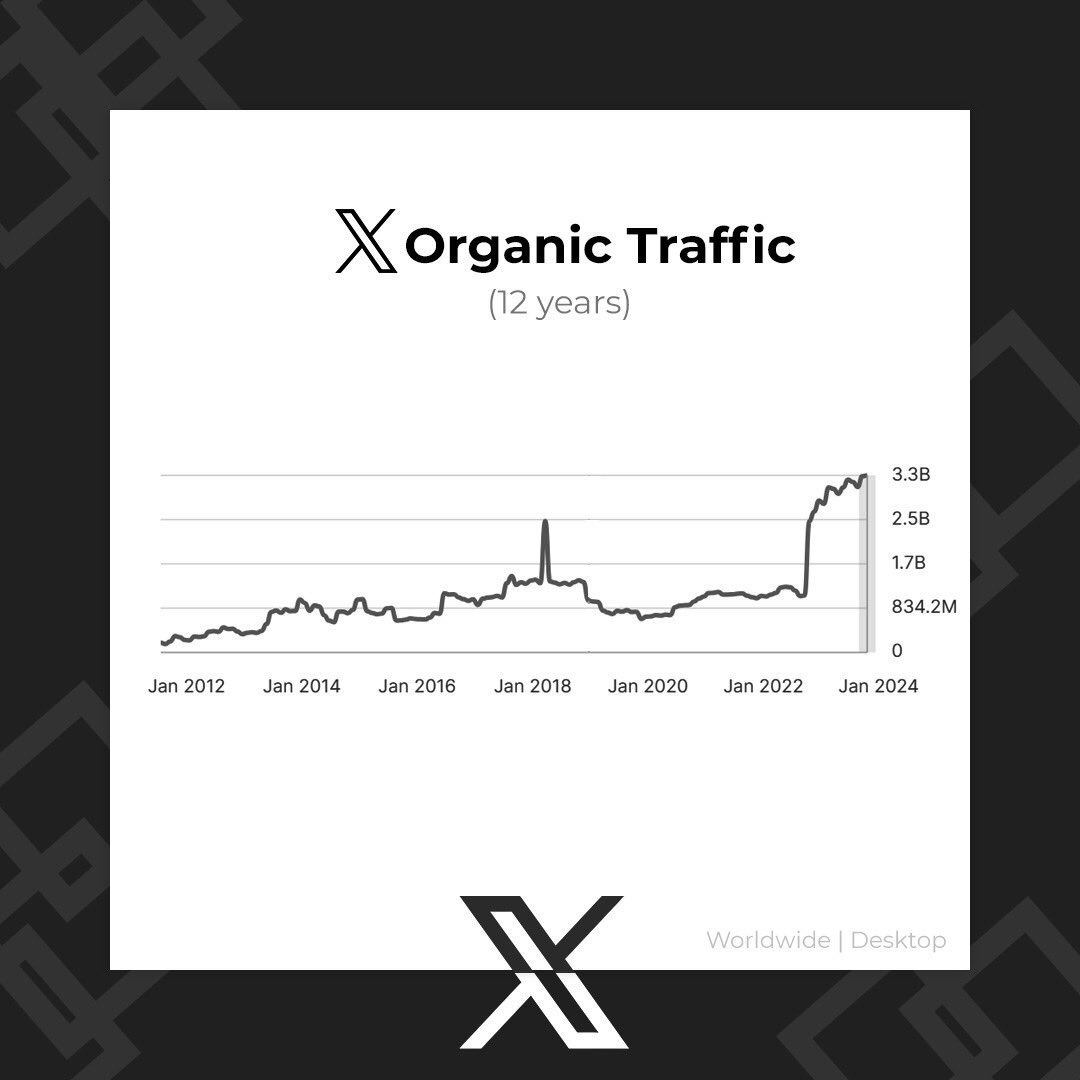 La imagen fue compartida por el magnate