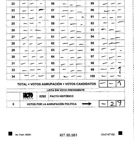 La posición del Pacto Histórico en el E14.