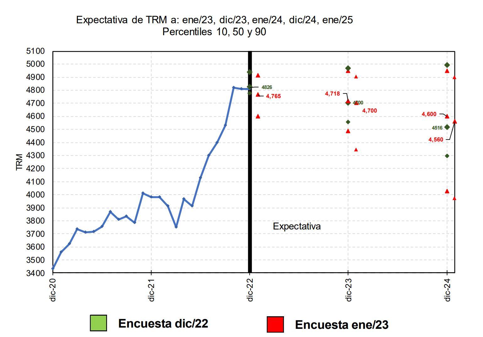 Gráficos divisas 22 de enero
