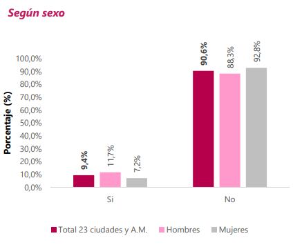 Afiliación pensional.