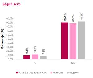 Afiliación pensional.