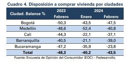 Disposición a comprar vivienda por ciudades