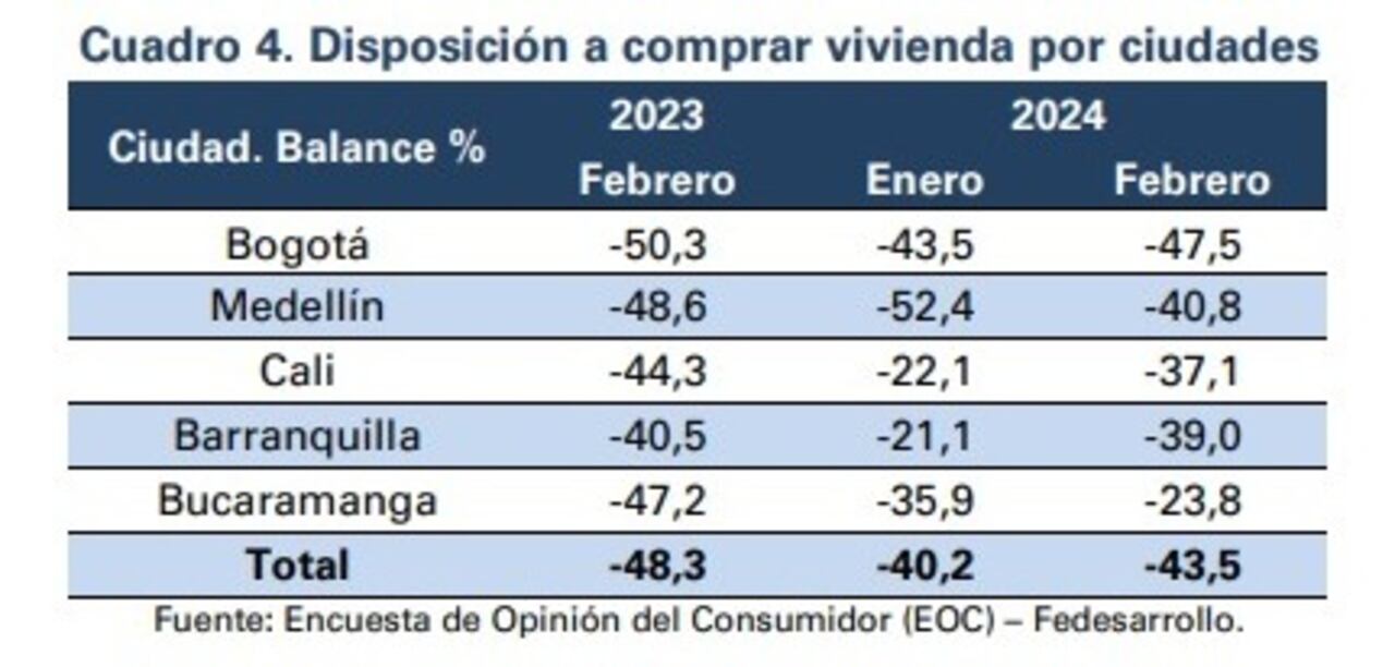 Disposición a comprar vivienda por ciudades