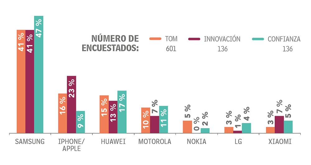Adultos Categoría Comunicaciones_4