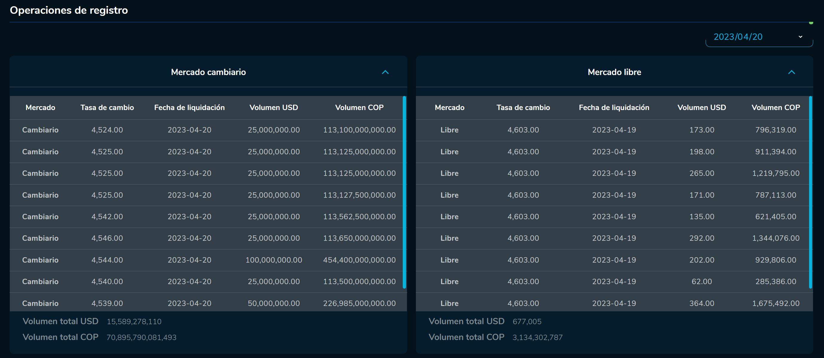 Aperturadivisas 20 de abril