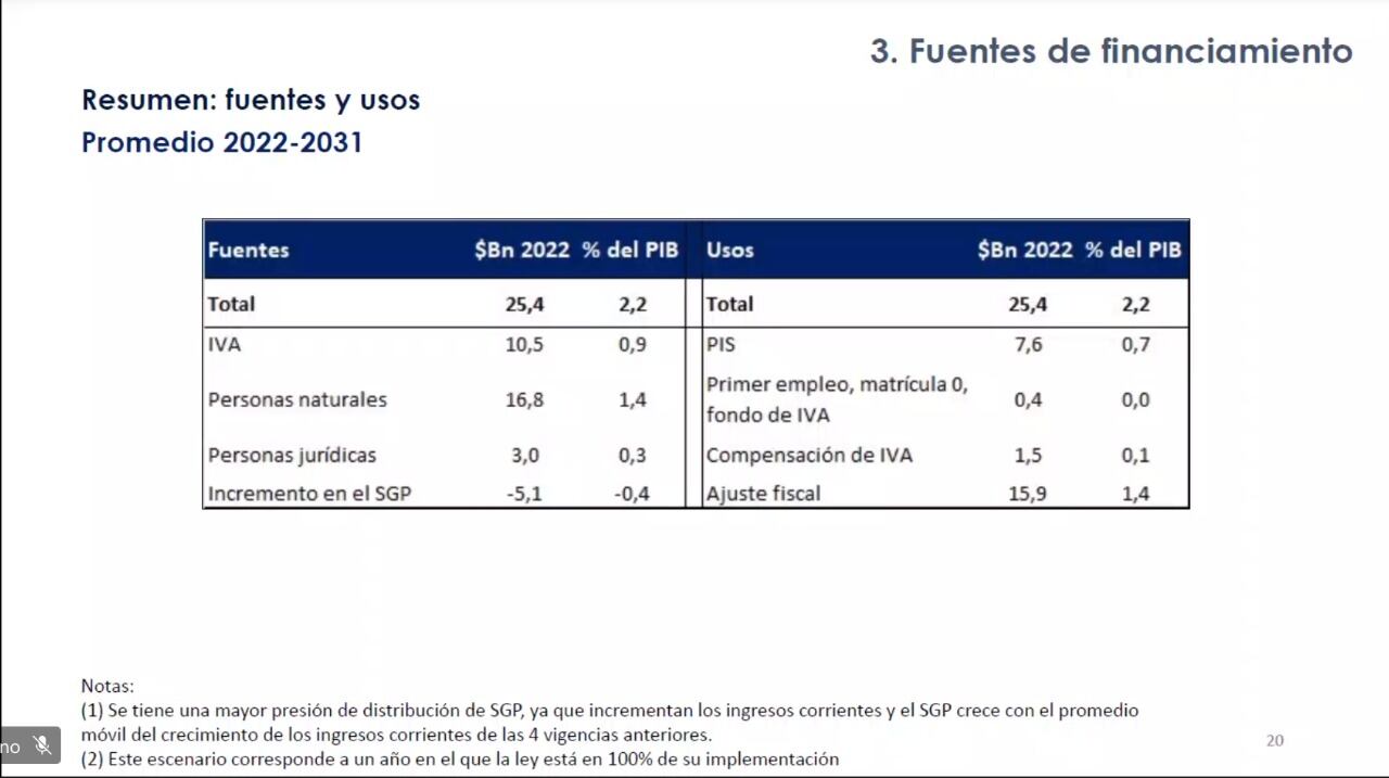 Estas son las cifras de la tributaria 2021