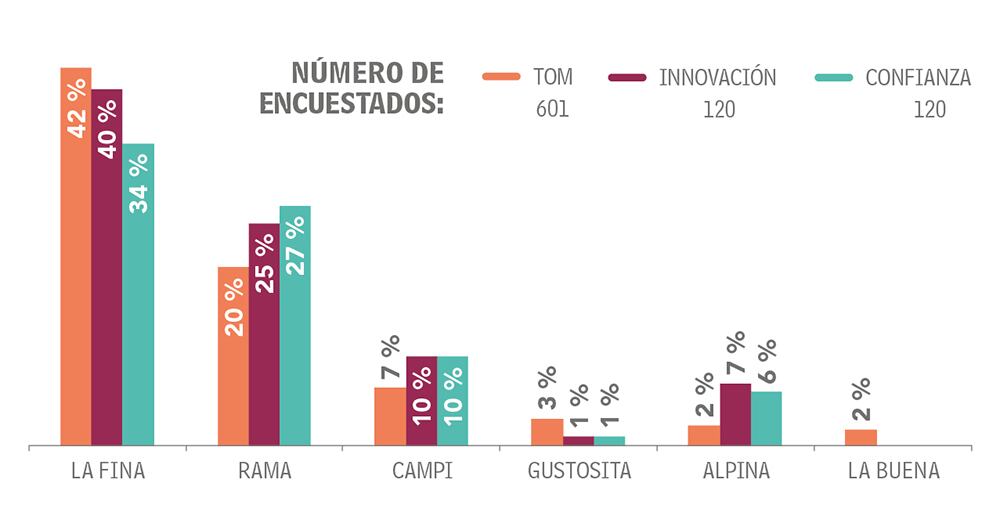 Adultos Otras categorías Productos de consumo masivo_2
