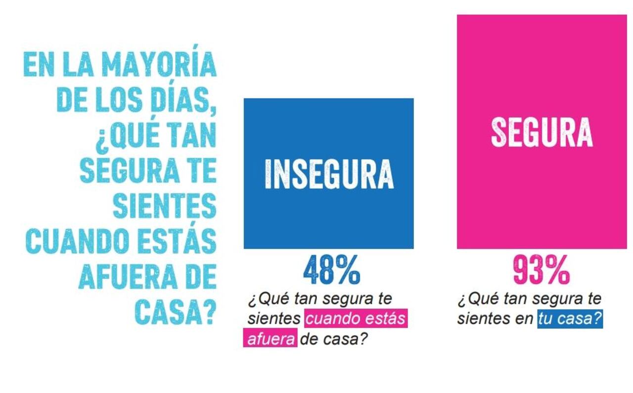 Datos y gráfica de Plan Internacional