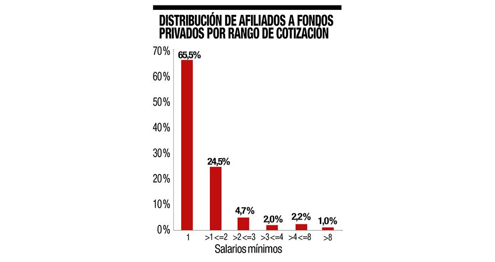 Nivelando por lo bajo_4