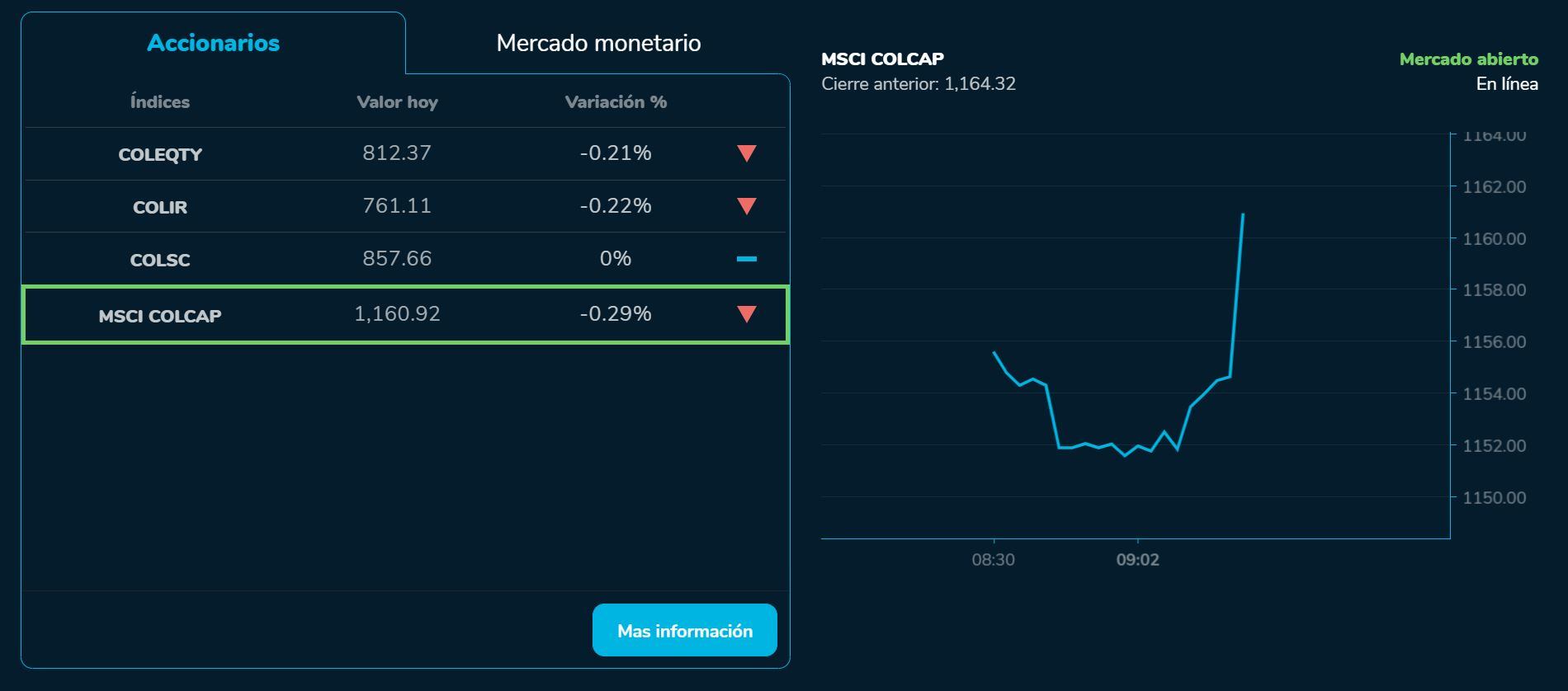 Aperturabvc 27 de julio