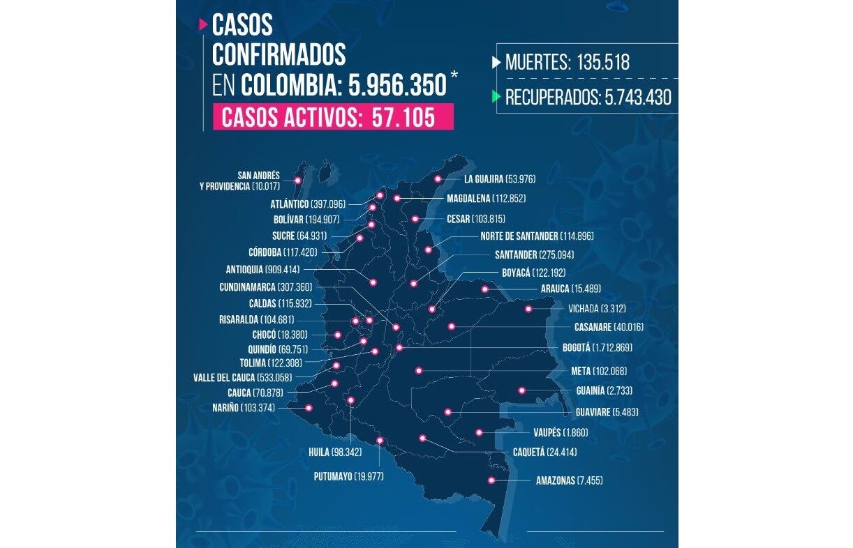 Contagios de Covid-19 al cinco de febrero 2022