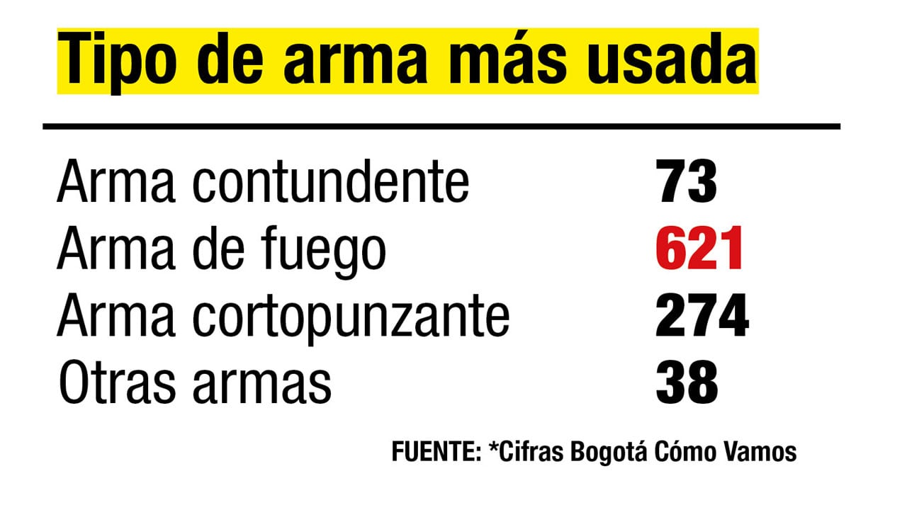 Crisis de seguridad: entre la realidad y la percepción _7