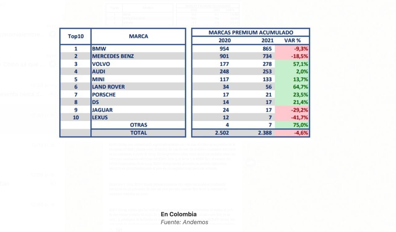 Carros de lujo en Colombia