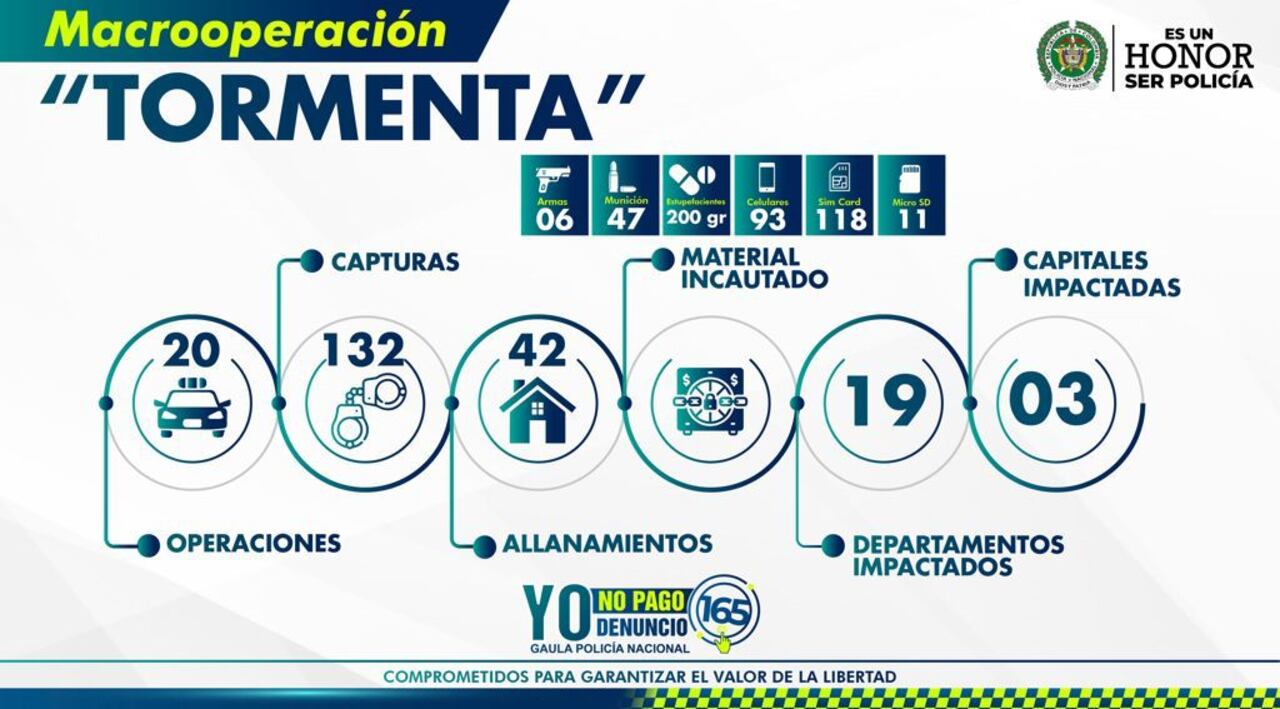 Lucha contra la extorsión en Colombia