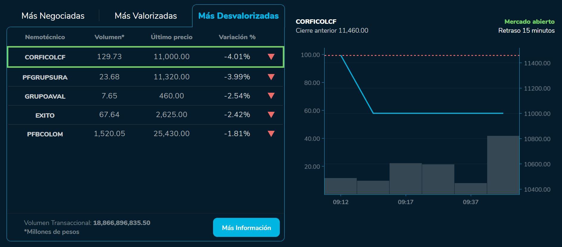 Aperturabvc 07 de septiembre