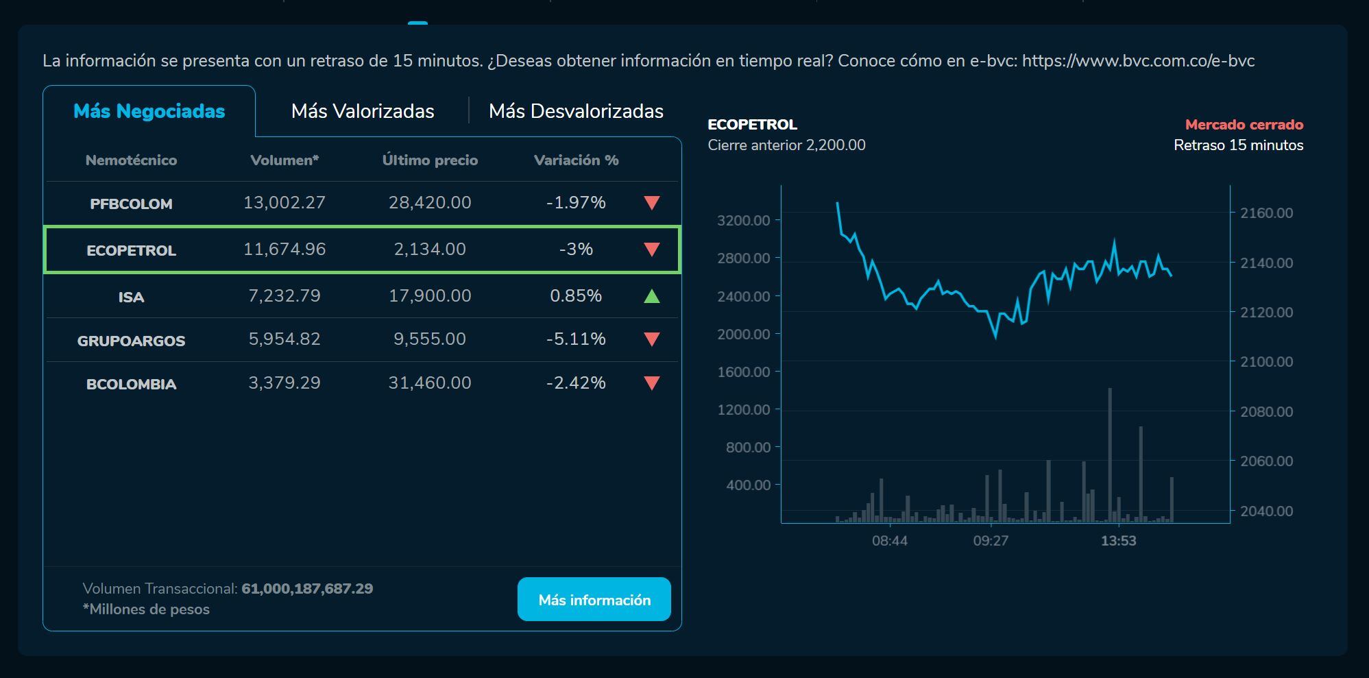 BVCierre 20 de junio