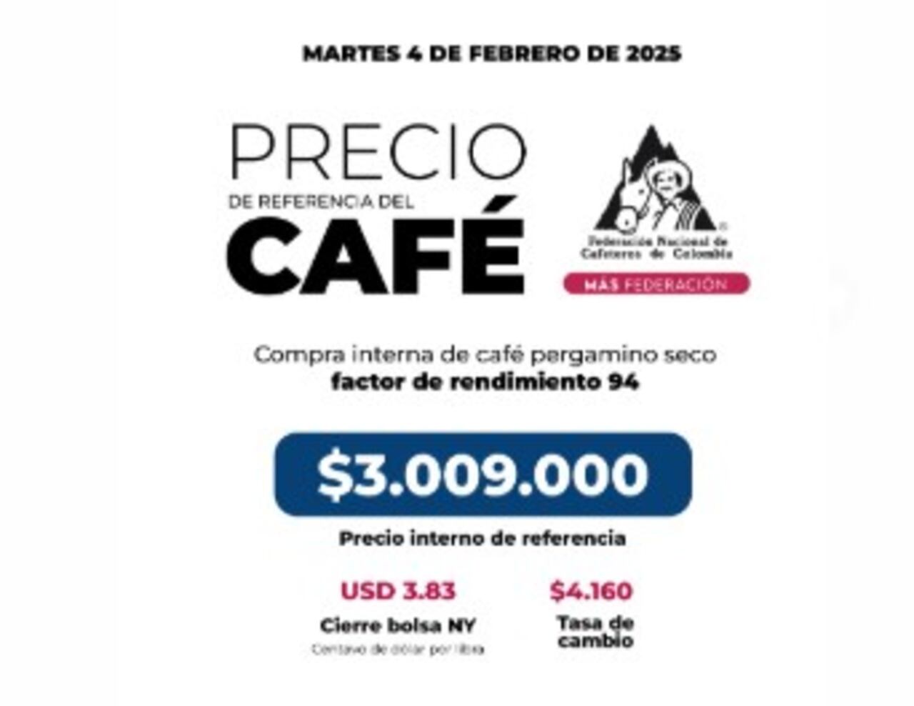 Precio del café el martes 4 de febrero