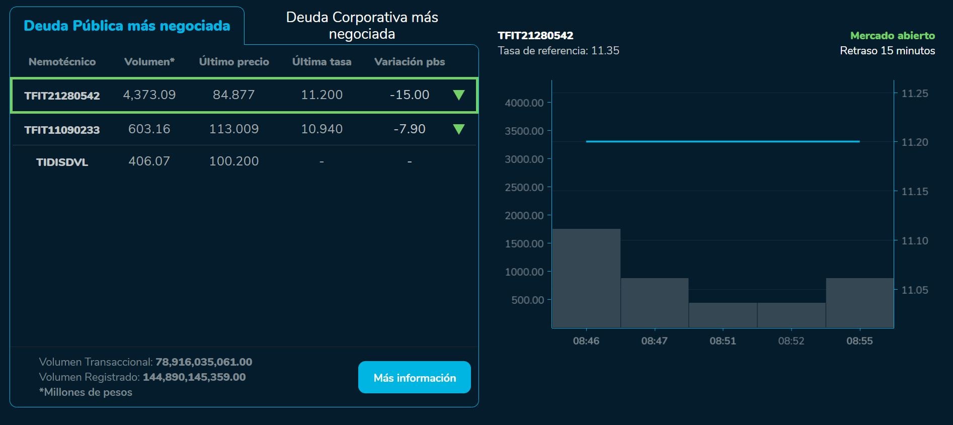 Aperturabvc 07 de septiembre