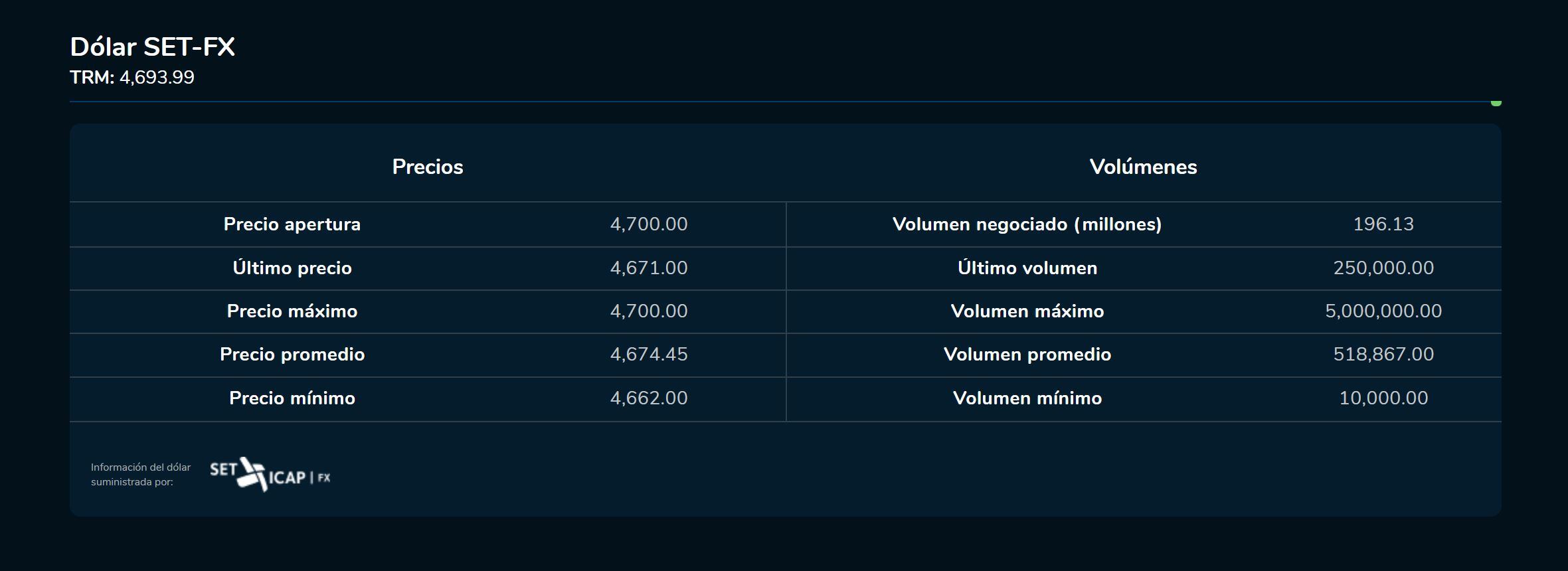 Cierredivisas 16 de enero