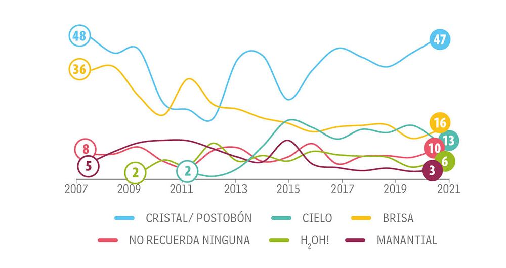 Jovenes Categoría Bebidas_2