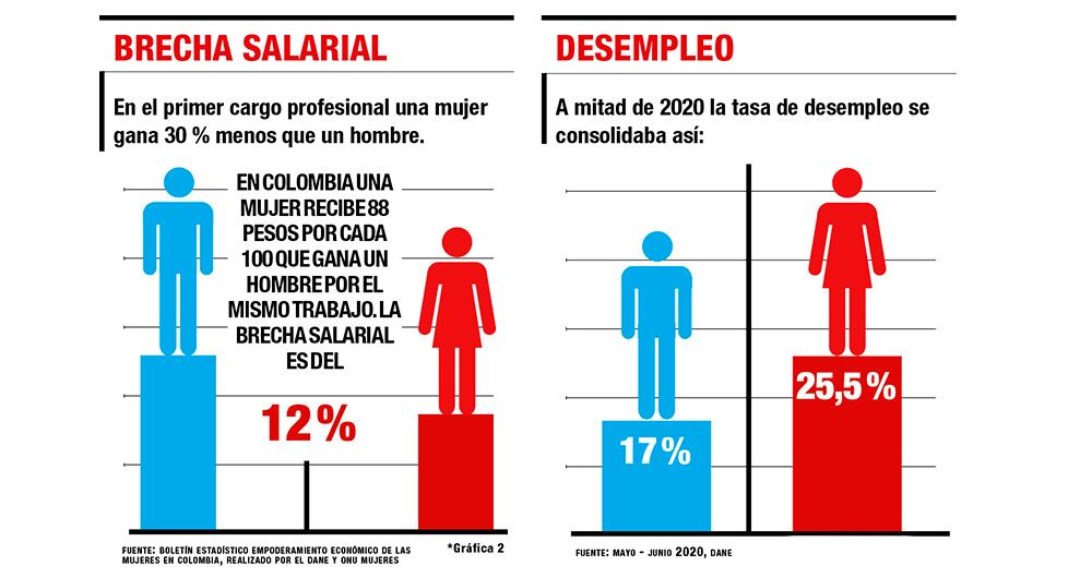 ¿Cómo combatir la desigualdad en Colombia?_3