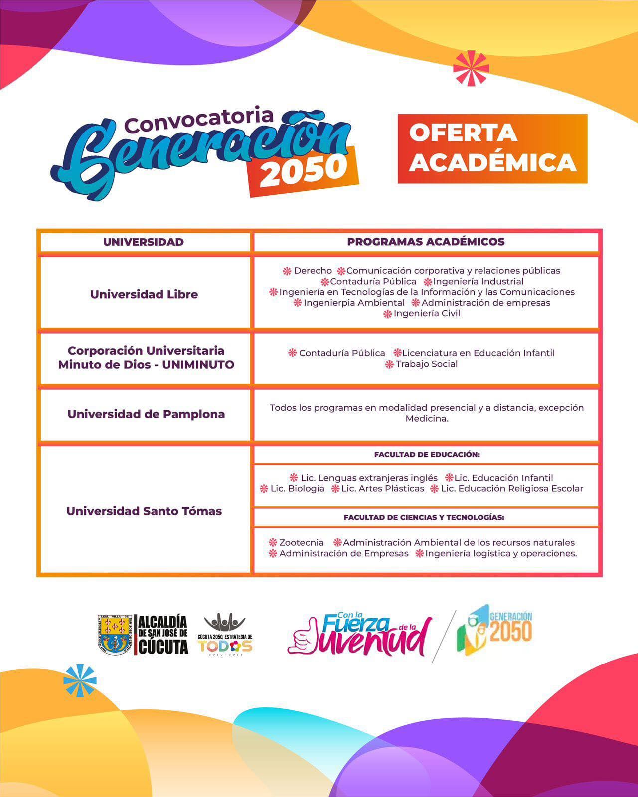 Estas son las ofertas académicas.