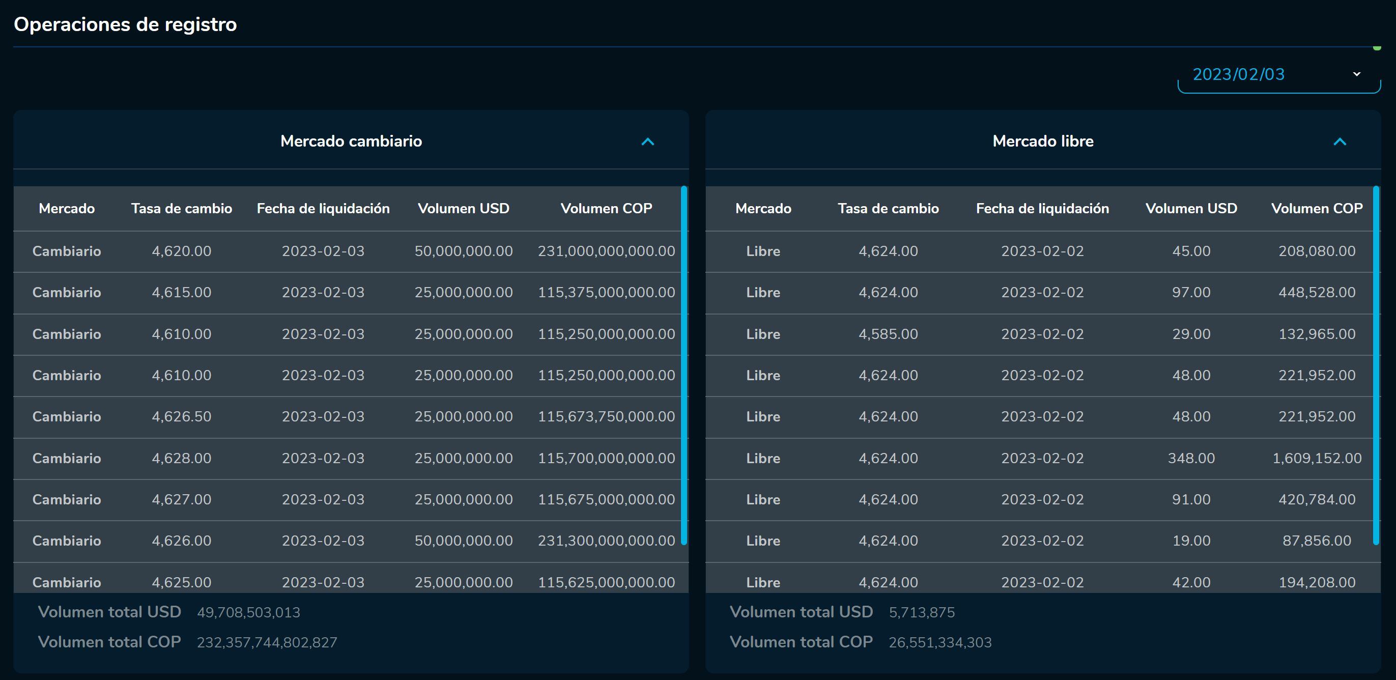 Cierredivisas 3 de febrero