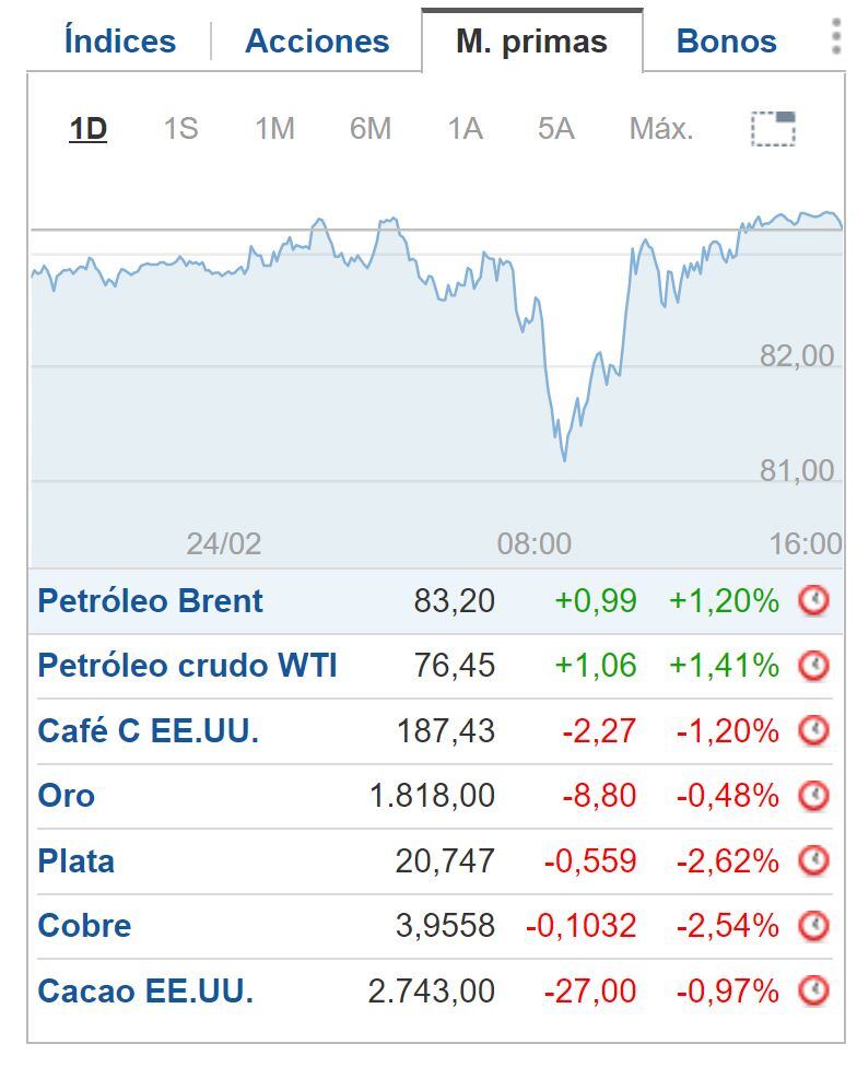 Cierre BNY 24 de febrero