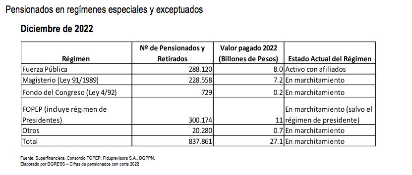 Regímenes especiales