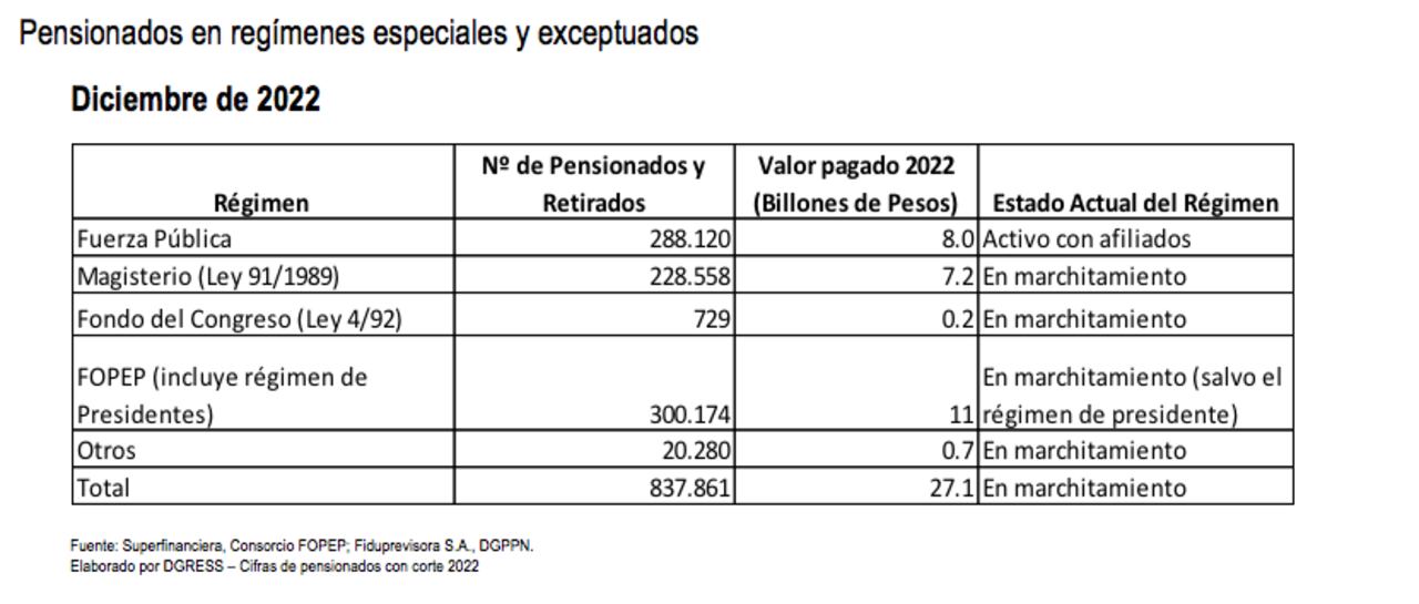 Regímenes especiales
