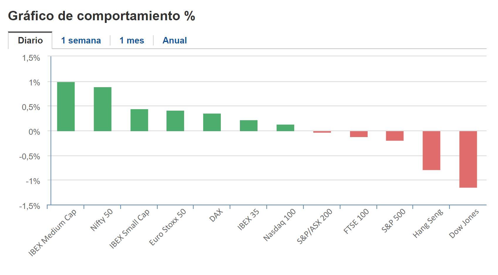 Cierre BNY 17 de enero