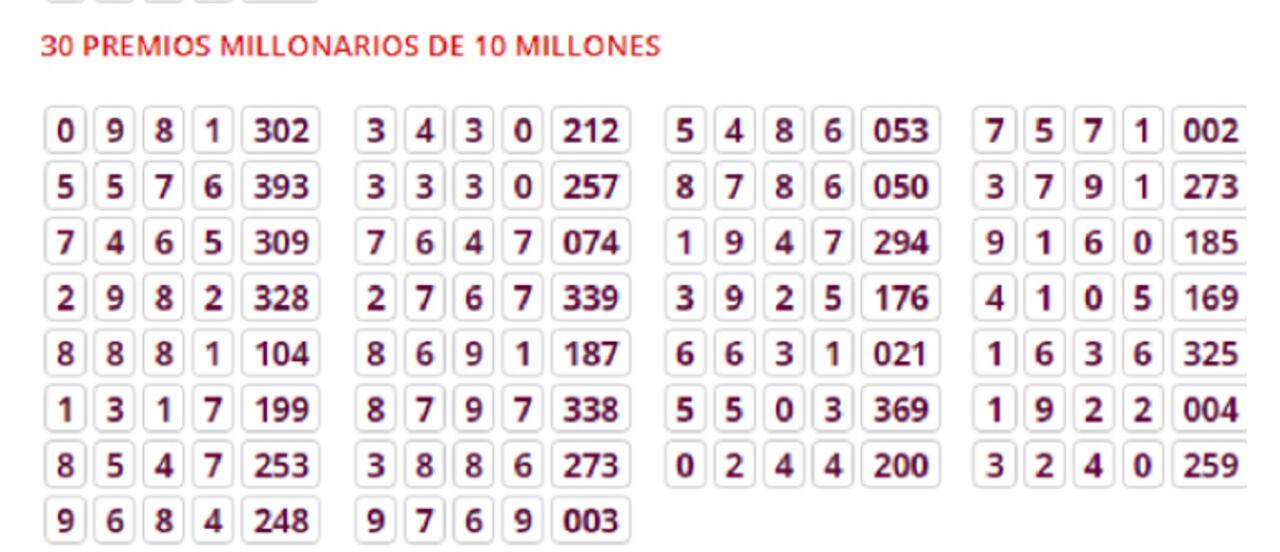 Resultados de la Lotería de Bogotá 12 de noviembre